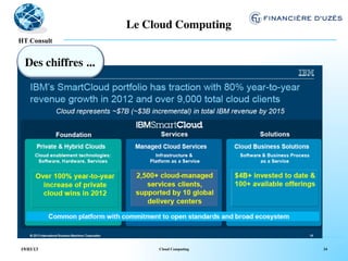 Le Cloud Computing	

  !
HT Consult


 Des chiffres ...	





19/03/13                     Cloud Computing   34
 