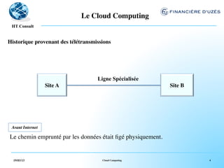 Le Cloud Computing	

   !
 HT Consult


Historique provenant des télétransmissions	





                        	

           Ligne Spécialisée            	

                     Site A	

                                  Site B	

                        	

                                        	





 	

 Avant Internet	

 	

Le chemin emprunté par les données était ﬁgé physiquement.	



  19/03/13                              Cloud Computing                     4
 