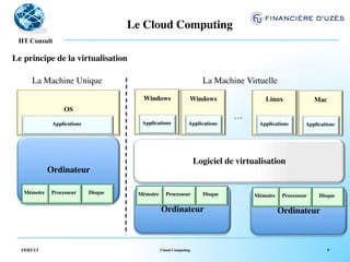 Le Cloud Computing	

   !
 HT Consult

Le principe de la virtualisation	


       La Machine Unique	

                                                        La Machine Virtuelle	

                                                   Windows	

               Windows	

                  Linux	

                 Mac	

                       OS	

                            	

                                                            	

         	

                        	

                                                                    …
                 Applications	

                  Applications	

           Applications	

          Applications	

         Applications	

                      	

                              	

                       	

                      	

                     	





                                                                                Logiciel de virtualisation 	

                Ordinateur	


   Mémoire	

    Processeur	

     Disque	

     Mémoire	

     Processeur	

      Disque	

       Mémoire	

    Processeur	

     Disque	

     	

             	

              	

          	

              	

               	

            	

             	

              	

                                                              Ordinateur	

                                     Ordinateur	




  19/03/13                                                    Cloud Computing                                                            9
 