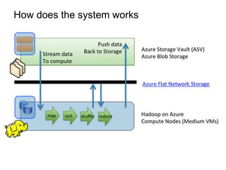 How does the system works
•   Microsoft
•   Google
•   Amazon
•   Hewlett-Packard
•   IBM
•   CenturyLink/Savvis
•   Verizon/Terremark
•   Joyend
•   Citrix
•   Bluelock
•   Vmware
•   Rackspace
•   Salesforce
 