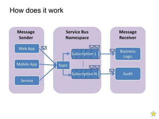 How does it work
•   Microsoft
•   Google
•   Amazon
•   Hewlett-Packard
•   IBM
•   CenturyLink/Savvis
•   Verizon/Terremark
•   Joyend
•   Citrix
•   Bluelock
•   Vmware
•   Rackspace
•   Salesforce
 