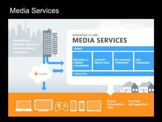 Media Services
 