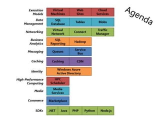 Agenda
•   ?
•   ?
•   ?
•   ?
•   ?
•   ?



         Agenda
 