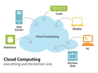 Test patterns
•   Pass/Fail Patterns
•   Data Driven Test Patterns
•   Performance Patterns
•   Simulation Patterns
•   Stress-Test Patterns
•   ….
 