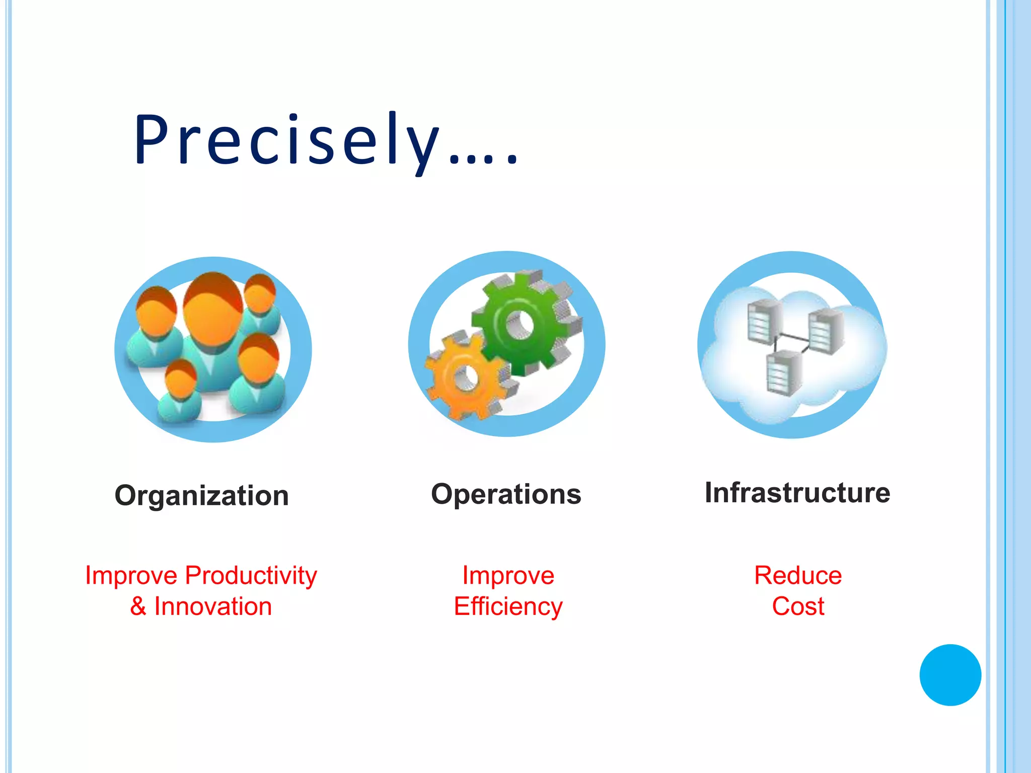 Precisely….



  Organization         Operations    Infrastructure

Improve Productivity    Improve         Reduce
   & Innovation         Efficiency       Cost
 