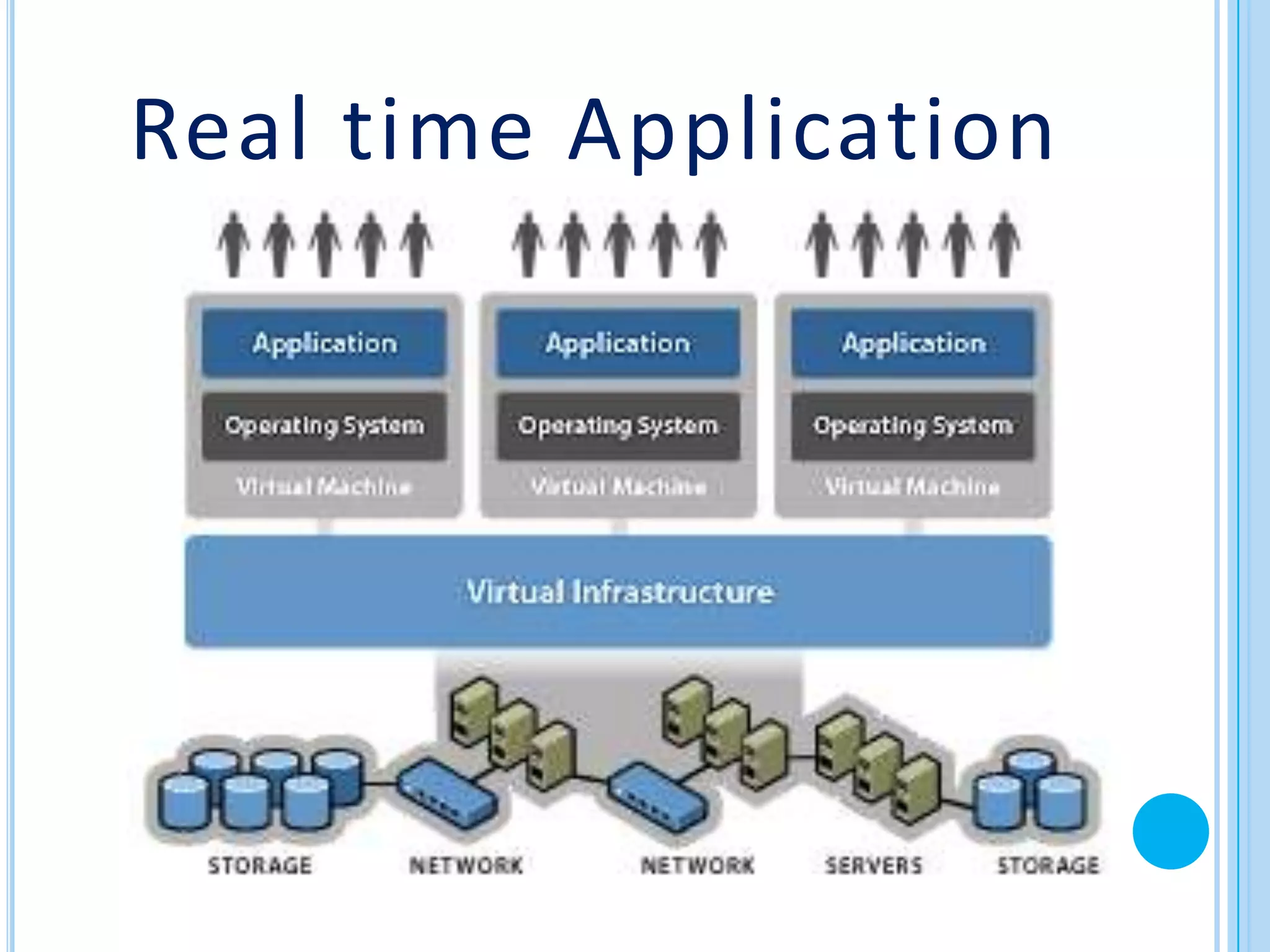 Real time Application
 