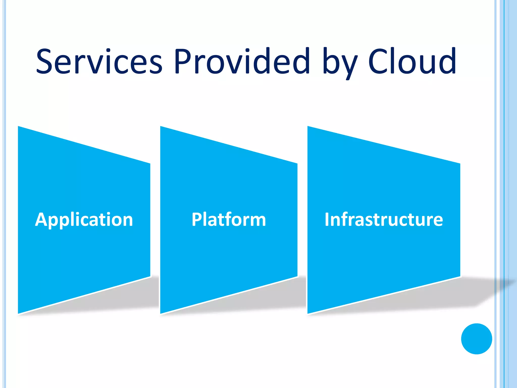 Services Provided by Cloud


Application   Platform   Infrastructure
 