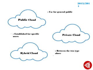 2013/201
4
- Use for general public

Public Cloud

•

- Established for specific
users

Private Cloud

- Between the two type
above

Hybrid Cloud
•

 