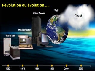 Révolution ou évolution…..

 