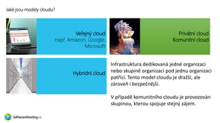 Jaké jsou modely cloudu?
Veřejný cloud
např. Amazon, Google,
Microsoft
Privátní cloud
Komunitní cloud
Hybridní cloud
Infrastruktura dedikovaná jedné organizaci
nebo skupině organizaci pod jednu organizaci
patřící. Tento model cloudu je dražší, ale
zároveň i bezpečnější.
V případě komunitního cloudu je provozován
skupinou, kterou spojuje stejný zájem.
 