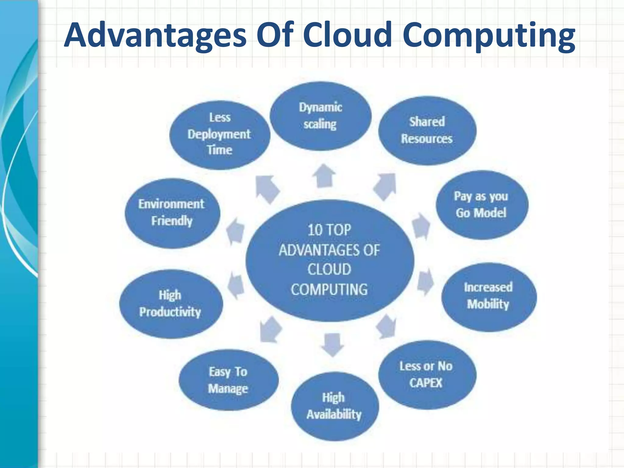 Advantages Of Cloud Computing 
 