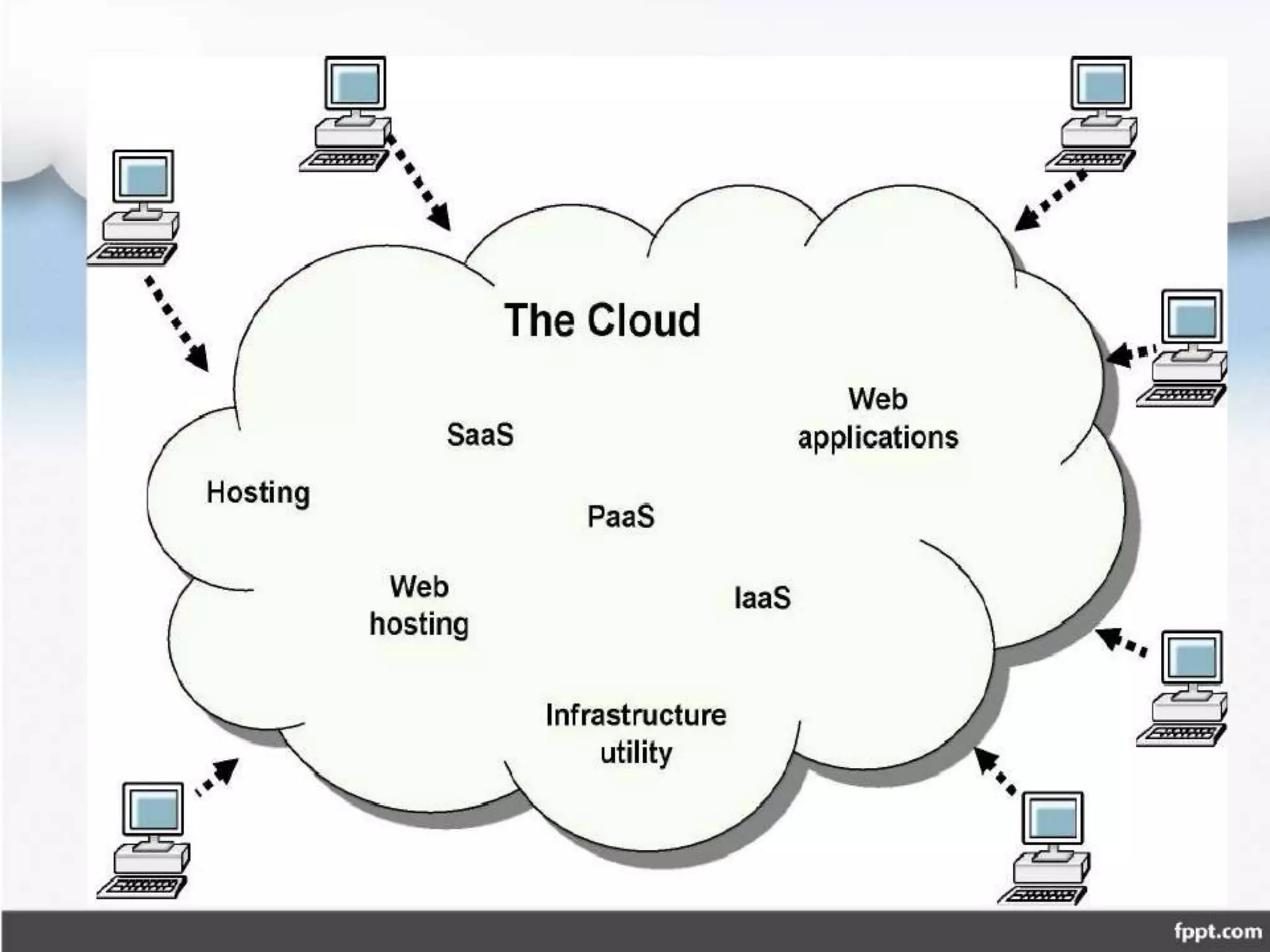 Definition of Cloud Computing 
The term cloud is used as a metaphor for 
the Internet, based on how the Internet is 
depicted in computer network diagrams 
and is an abstraction for the complex 
infrastructure it conceals. 
 