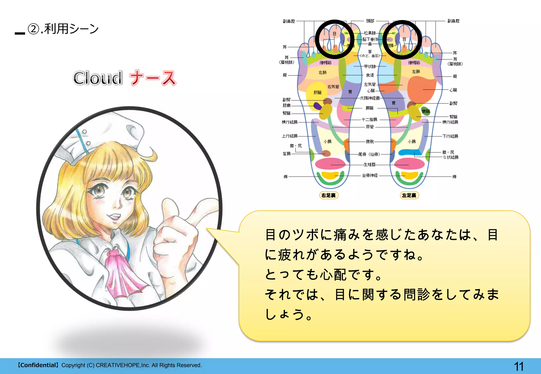 【Confidential】Copyright (C) CREATIVEHOPE,Inc. All Rights Reserved. 
11 
②.利用シーン 
目のツボに痛みを感じたあなたは、目 に疲れがあるようですね。 
とっても心配です。 
それでは、目に関する問診をしてみま しょう。  