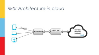 REST Architecture in cloud 
 