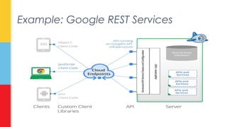 Example: Google REST Services 
 