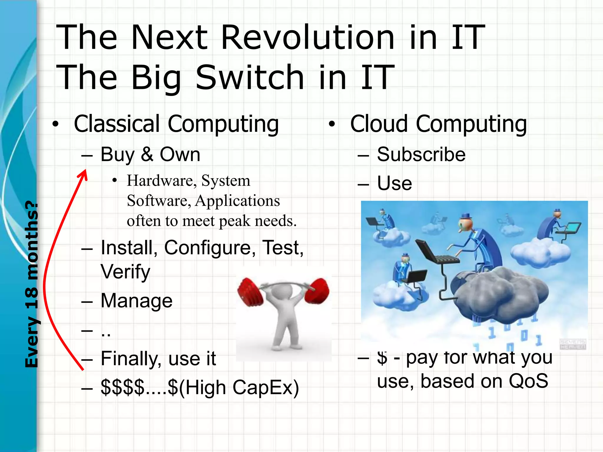 The Next Revolution in IT 
The Big Switch in IT 
• Classical Computing 
– Buy & Own 
• Hardware, System 
Software, Applications 
often to meet peak needs. 
– Install, Configure, Test, 
Verify 
– Manage 
– .. 
– Finally, use it 
– $$$$....$(High CapEx) 
• Cloud Computing 
– Subscribe 
– Use 
– $ - pay for what you 
use, based on QoS 
Every 18 months? 
 