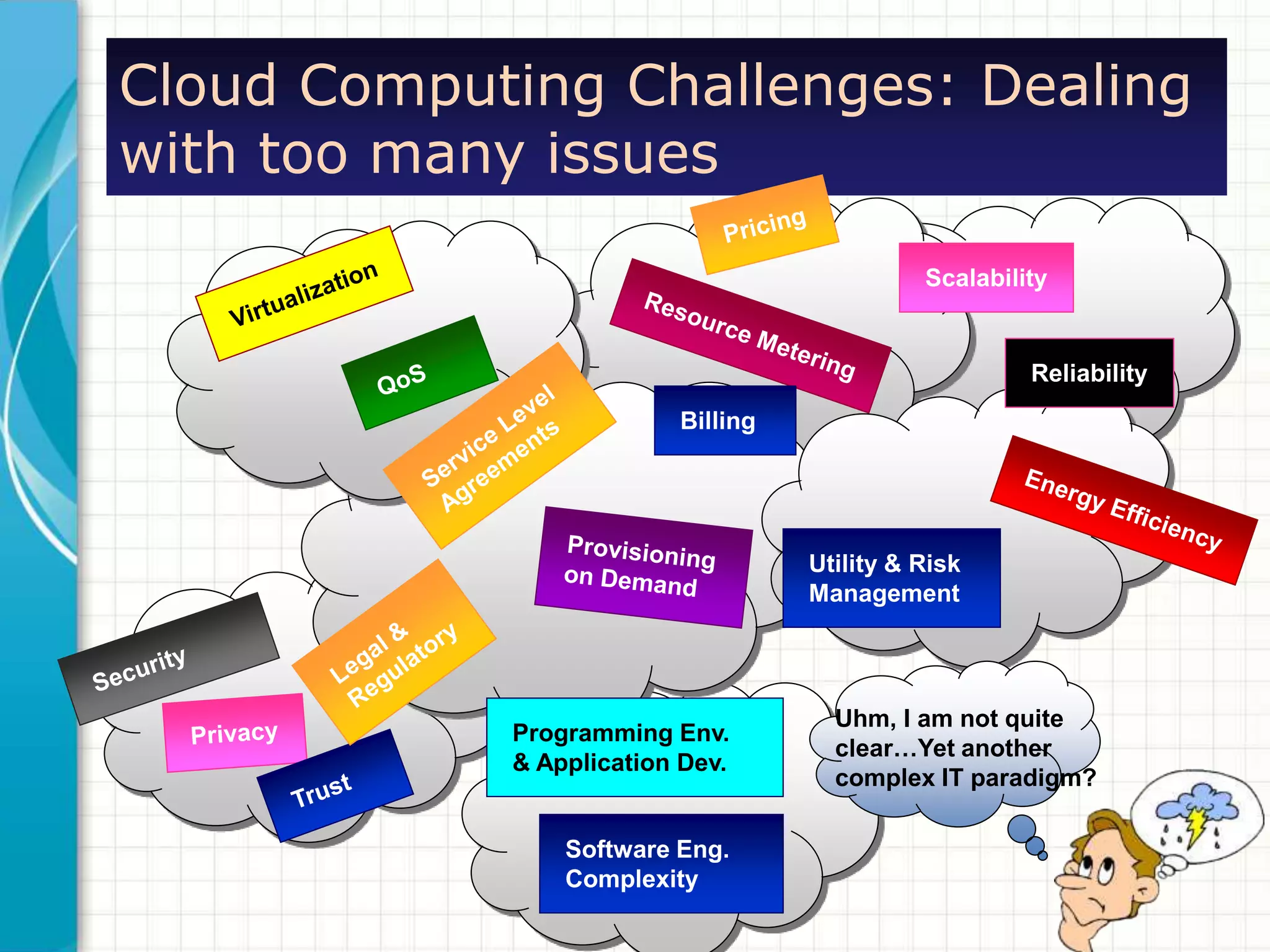 Cloud Computing Challenges: Dealing 
with too many issues 
Scalability 
Uhm, I am not quite 
clear…Yet another 
complex IT paradigm? 
Billing 
Utility & Risk 
Management 
Reliability 
Programming Env. 
& Application Dev. 
Software Eng. 
Complexity 
 