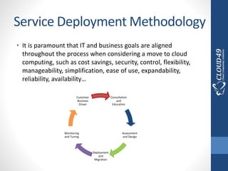 Service Deployment Methodology
• It is paramount that IT and business goals are aligned
throughout the process when considering a move to cloud
computing, such as cost savings, security, control, flexibility,
manageability, simplification, ease of use, expandability,
reliability, availability…
Consultation
and
Education
Assessment
and Design
Deployment
and
Migration
Monitoring
and Tuning
Customer
Business
Driver
 