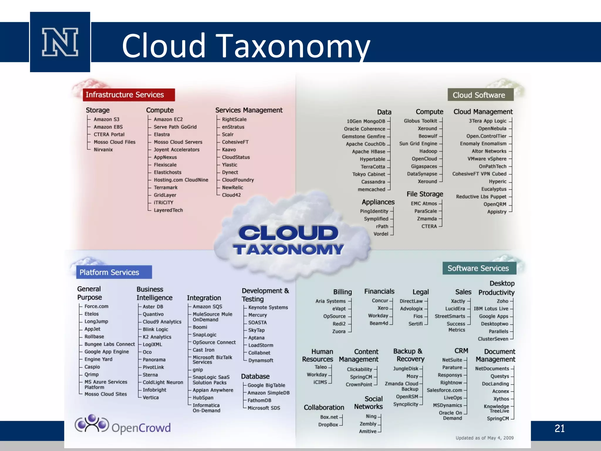 Cloud Taxonomy
21
 