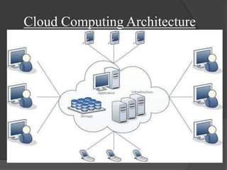 Cloud Computing Architecture
 