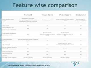 Feature wise comparison
https://www.proxmox.com/en/proxmox-ve/comparison
 