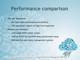 Performance comparison
• CPU test (Bytemark)
• All hypervisors performed quite similarly
• CPU operations require no help from hypervisor
• Memory test (ramsmp)
• with single VCPU similar results
• with all VCPU Xen and KVM shows performance drop
• KVM and Xen uses heavy management systems
2013 IFIP/IEEE International Symposium on Integrated Network Management (IM 2013)
 