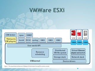 VMWare ESXi
 