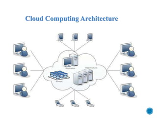 Cloud Computing Architecture
 