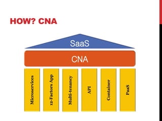 HOW? CNA
Microservices
CNA
12-FactorsApp
Multi-tenancy
Container
API
PaaS
SaaS
 