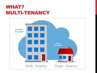 WHAT?
MULTI-TENANCY
 