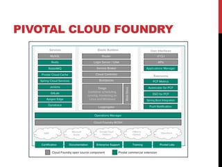 PIVOTAL CLOUD FOUNDRY
 