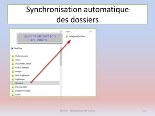 Synchronisation automatique
des dossiers
@telier - Médiathèque de Lorient 32
 