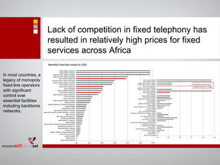 Lack of competition in fixed telephony has
resulted in relatively high prices for fixed
services across Africa
In most countries, a
legacy of monopoly
fixed-line operators
with significant
control over
essential facilities
including backbone
networks.
 