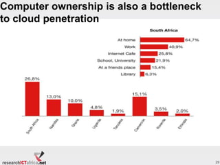 29
Computer ownership is also a bottleneck
to cloud penetration
 
