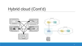 Hybrid cloud (Cont’d)

11

 
