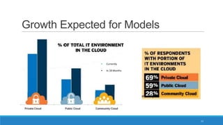 Growth Expected for Models



Currently



In 18 Months

13

 