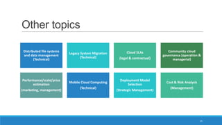 Other topics
Distributed file systems
and data management
(Technical)

Legacy System Migration
(Technical)

Performance/scale/price
estimation

Mobile Cloud Computing

(marketing, management)

(Technical)

Cloud SLAs
(legal & contractual)

Deployment Model
Selection
(Strategic Management)

Community cloud
governance (operation &
managerial)

Cost & Risk Analysis
(Management)

25

 