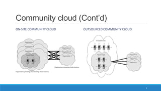 Community cloud (Cont’d)
ON-SITE COMMUNITY CLOUD

OUTSOURCED COMMUNITY CLOUD

9

 