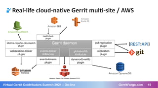 Cloud-native Gerrit Code Review