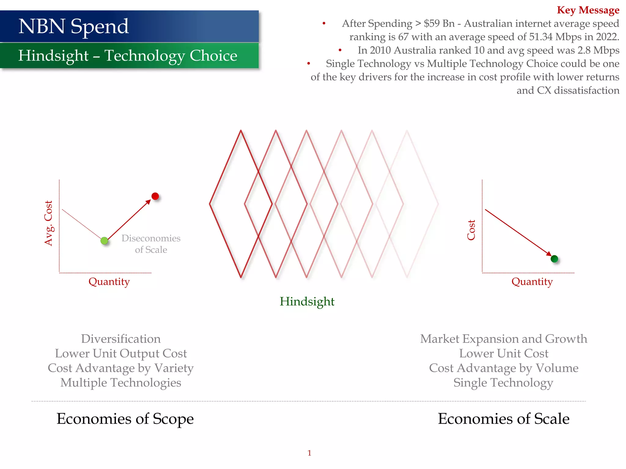 NBN Economies of Scale vs Scope PPT