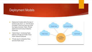 Deployment Models
 Deployment models define the type of
access to the cloud, i.e., how the cloud
is located? Cloud can have any of the
four types of access: Public, Private,
Hybrid and Community. Enterprise
Enterprise
 Hybrid Cloud - Combining Public
Internet a Private and Public Cloud
Public internet Enterprise
 Private cloud in enterprise Clous
services Public cloud
 