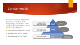 Service models
Service Models are the reference
models on which the Cloud
Computing is based. These can be
categorized into three basic service
models as listed below:
 Infrastructure as a Service (laaS)
 Platform as a Service (PaaS)
 Software as a Service (SaaS)
 
