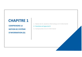 CHAPITRE 1
10
COMPRENDRE LA
NOTION DE SYSTÈME
D’INFORMATION (SI)
2 - Fonctions et types du SI
1 - Notion de SI, Système informatique et SI Informatisé
3 - Composantes d’un SI informatisé
 