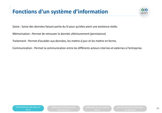 Connaissances de base sur
les SI
Différentes infrastructures
informatiques
Méthodes de Conception
des SI
Fonctionnement d’une base
de données
Fonctions d’un système d’information
Saisie : Saisie des données faisant partie du SI pour qu’elles aient une existence réelle.
Mémorisation : Permet de retrouver la donnée ultérieurement (persistance)
Traitement : Permet d’accéder aux données, les mettre à jour et les mettre en forme.
Communication : Permet la communication entre les différents acteurs internes et externes à l’entreprise.
11
 