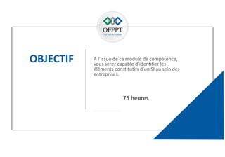 OBJECTIF
2
A l’issue de ce module de compétence,
vous serez capable d’identifier les
éléments constitutifs d’un SI au sein des
entreprises.
75 heures
 