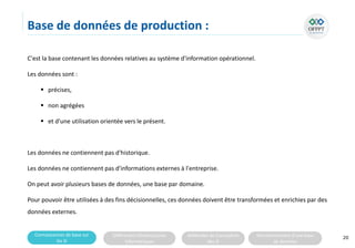 Connaissances de base sur
les SI
Différentes infrastructures
informatiques
Méthodes de Conception
des SI
Fonctionnement d’une base
de données
Base de données de production :
C'est la base contenant les données relatives au système d'information opérationnel.
Les données sont :
 précises,
 non agrégées
 et d'une utilisation orientée vers le présent.
Les données ne contiennent pas d'historique.
Les données ne contiennent pas d'informations externes à l'entreprise.
On peut avoir plusieurs bases de données, une base par domaine.
Pour pouvoir être utilisées à des fins décisionnelles, ces données doivent être transformées et enrichies par des
données externes.
20
 