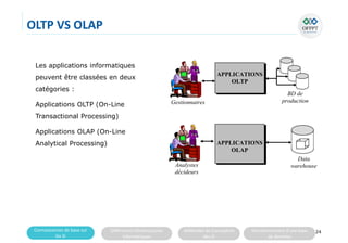 Connaissances de base sur
les SI
Différentes infrastructures
informatiques
Méthodes de Conception
des SI
Fonctionnement d’une base
de données
OLTP VS OLAP
Les applications informatiques
peuvent être classées en deux
catégories :
Applications OLTP (On-Line
Transactional Processing)
Applications OLAP (On-Line
Analytical Processing)
24
APPLICATIONS
OLTP
Gestionnaires
Data
warehouse
BD de
production
APPLICATIONS
OLAP
Analystes
décideurs
 