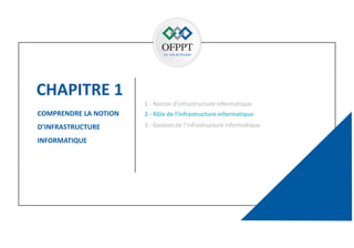 CHAPITRE 1
35
COMPRENDRE LA NOTION
D’INFRASTRUCTURE
INFORMATIQUE
2 - Rôle de l’infrastructure informatique
1 - Notion d’infrastructure informatique
3 - Gestion de l’infrastructure informatique
 