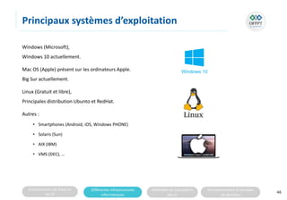 Connaissances de base sur
les SI
Différentes infrastructures
informatiques
Méthodes de Conception
des SI
Fonctionnement d’une base
de données
Principaux systèmes d’exploitation
Windows (Microsoft),
Windows 10 actuellement.
Mac OS (Apple) présent sur les ordinateurs Apple.
Big Sur actuellement.
Linux (Gratuit et libre),
Principales distribution Ubunto et RedHat.
Autres :
• Smartphones (Android, iOS, Windows PHONE)
• Solaris (Sun)
• AIX (IBM)
• VMS (DEC), …
46
 