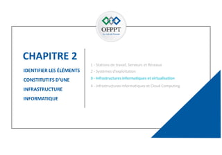 CHAPITRE 2
47
IDENTIFIER LES ÉLÉMENTS
CONSTITUTIFS D’UNE
INFRASTRUCTURE
INFORMATIQUE
2 - Systèmes d’exploitation
1 - Stations de travail, Serveurs et Réseaux
3 - Infrastructures informatiques et virtualisation
4 - Infrastructures informatiques et Cloud Computing
 